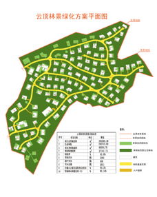 盤龍區(qū)云頂林景項目綠化工程設(shè)計方案公示公告