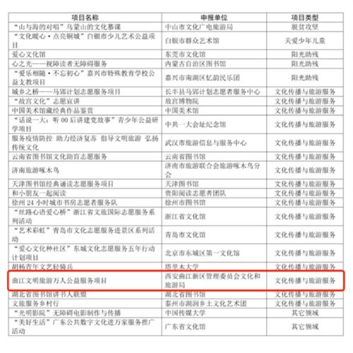 喜報(bào)！曲江再斬獲國(guó)家級(jí)榮譽(yù) 這個(gè)獲獎(jiǎng)項(xiàng)目成功入圍全國(guó)大賽的背后考量