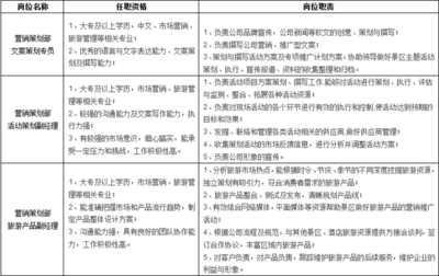 待遇好、福利多！溪口旅游開(kāi)發(fā)股份誠(chéng)邀英才，共創(chuàng)旅游新篇章